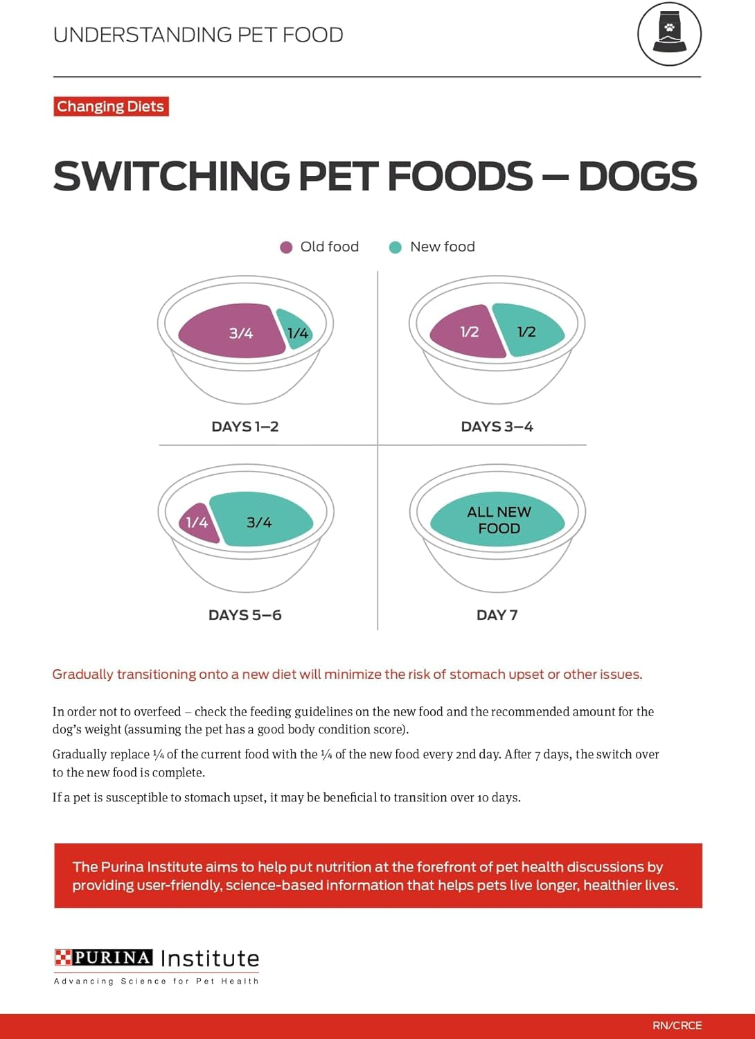 Sport Performance 30/20 Beef and Bison Formula Dry Dog Food - 33 Lb. Bag