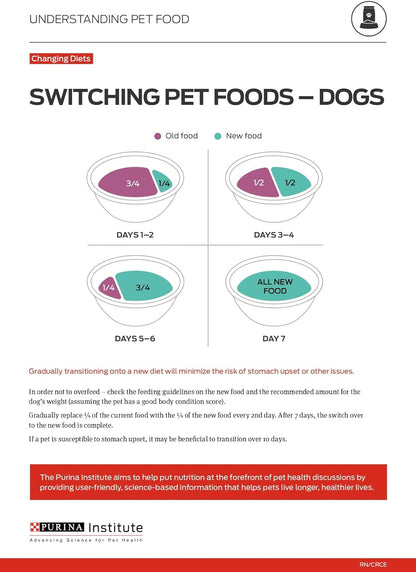 Sport Performance 30/20 Beef and Bison Formula Dry Dog Food - 33 Lb. Bag